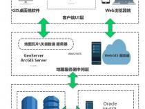 有哪些WebGIS地图库