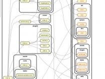 electron框架和vue的关系