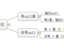 正则表达式怎么实现逻辑and