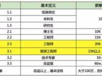 2024程序员工资一般多少 前景怎么样