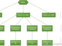 如何理解Java设计分层模型里面的modelmoduledomainentity