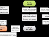 什么是Activity,详细介绍Activity