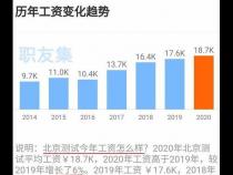 我现在学php好还是学软件测试