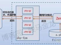 php底层原理 php是如何运行的