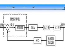 pid控制原理及编程方法