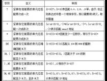 正则表达式“+”什么意思