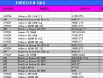 高端显卡有哪些型号