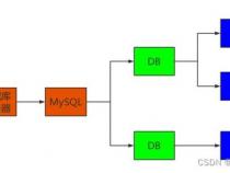 mysql数据库表间关系图怎么查看(数据库表与表之间的关系图)