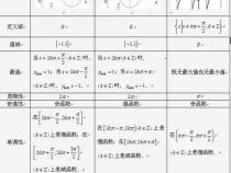 正切函数公式是什么