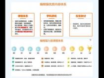 编程网课哪个好