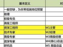 程序员分那几个等级