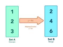 JS中Array的map()