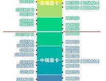 nvidia 9800 gt 1gb相当于现在什么显卡