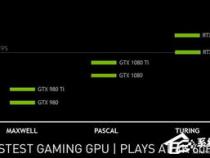 请问NVIDIA RTX2080显卡相当于什么性能