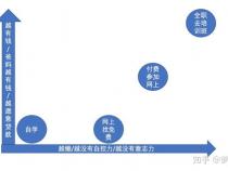 编程培训班出来的和自学出来的有什么差别
