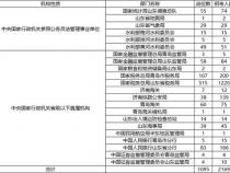 2024编程培训班学费是多少