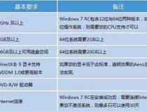 Mobility Radeon X1300参数