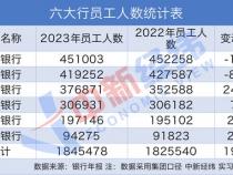 深圳程序员工资一般多少 每月能挣多少钱