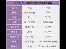 程序员职位有哪些