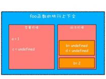 请问javascript中作用域和执行环境是不是一个概念