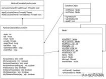 用比喻的方法讲解一下 java 中 hashmap 的底层原理