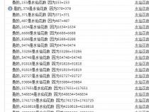 什么是水仙花数,怎么用js实现