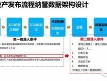 贝壳平台与房产局的数据库直通吗