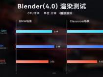 ultra7相当于什么水平