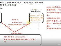 php的几种常用的数据交换格式