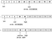 JAVA二分查找