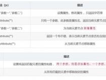 js和jquery的关系