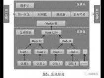 关于php hash_hmac 与java签名的转化问题