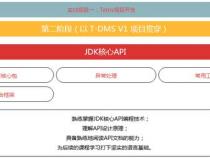 Java编程一般用什么配置的笔记本