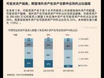 用java求1到30 的阶层和 用方法