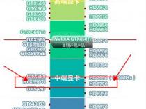 gtx550相当于现在什么显卡