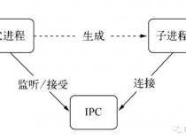 nodejs实现多进程(cluster 模式)