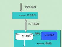 程序框架是什么