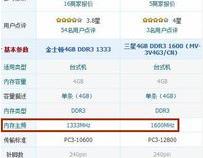 ddr31333和1600的区别是什么