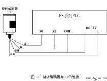 plc和编码器如何接线