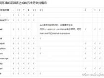 正则表达式怎样写取反匹配