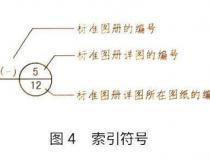 索引符号怎么表示