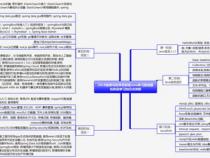 Java能自学好吗