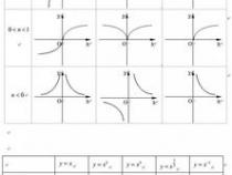 数学里共有哪些类型的函数
