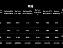 4080显卡性能怎么样