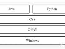 求教编程python和scratch有什么区别