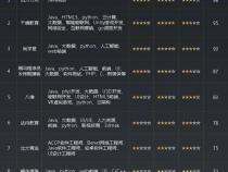 编程培训机构排名前十