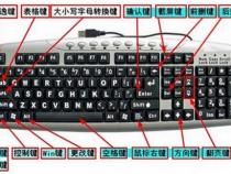 笔记本电脑的键盘上的省略号在哪里啊