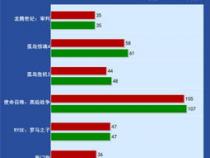960显卡2g和4g的区别