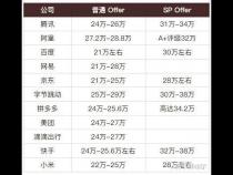一般程序员真实工资是多少