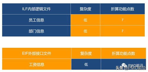 如何评估工作量